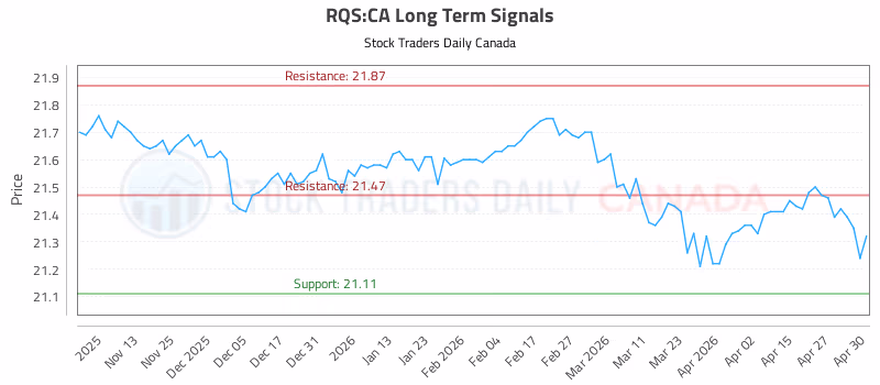 Stock Chart for RQS:CA