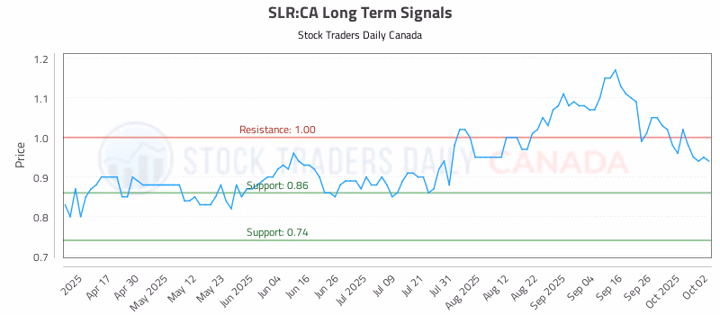 Stock Chart for SLR:CA