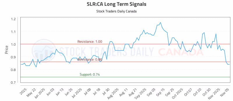 Stock Chart for SLR:CA