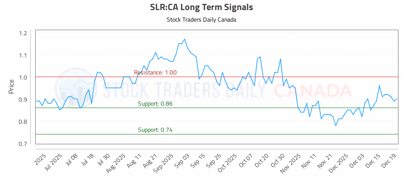 Stock Chart for SLR:CA