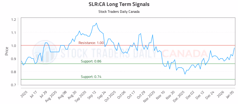 Stock Chart for SLR:CA