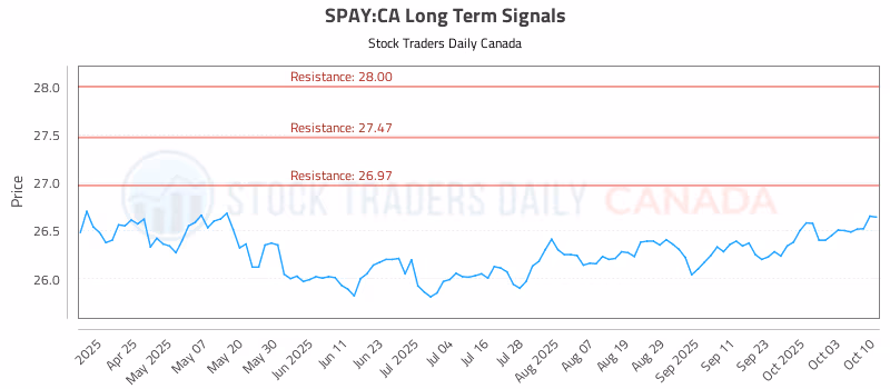 Stock Chart for SPAY:CA