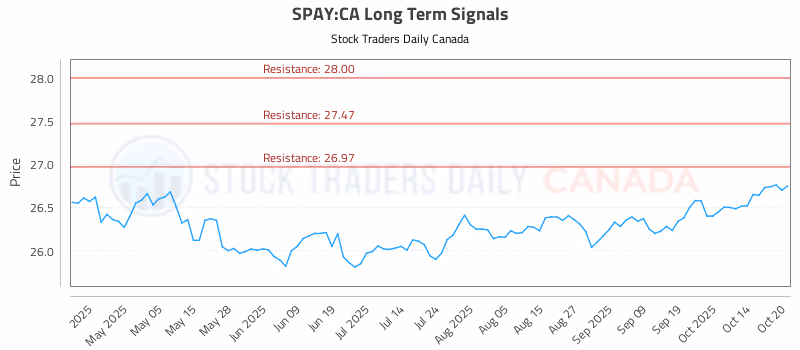 Stock Chart for SPAY:CA