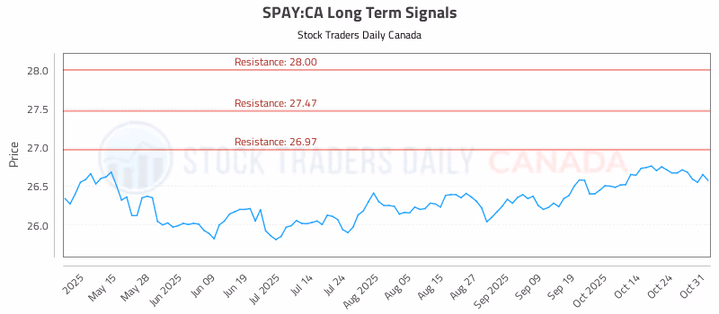 Stock Chart for SPAY:CA