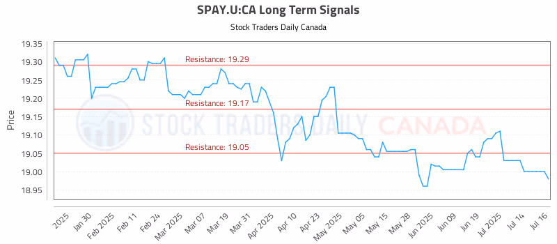Stock Chart for SPAY.U:CA