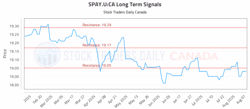 Stock Chart for SPAY.U:CA