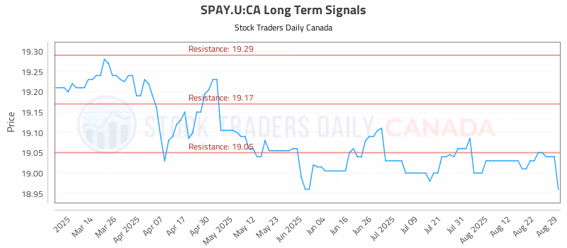 Stock Chart for SPAY.U:CA
