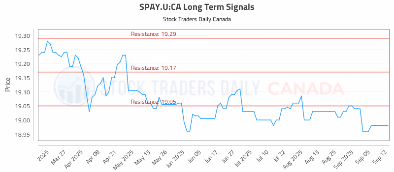 Stock Chart for SPAY.U:CA