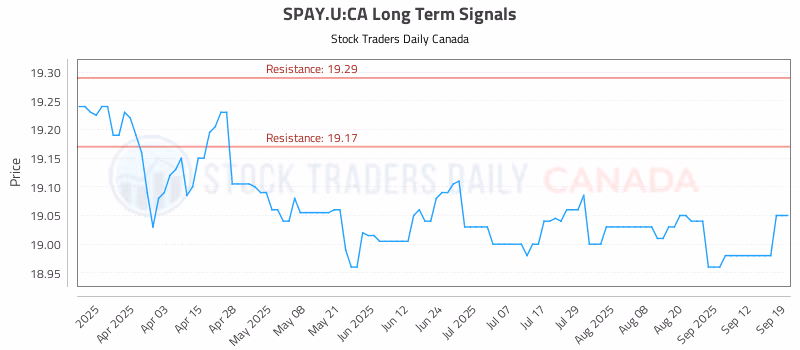 Stock Chart for SPAY.U:CA