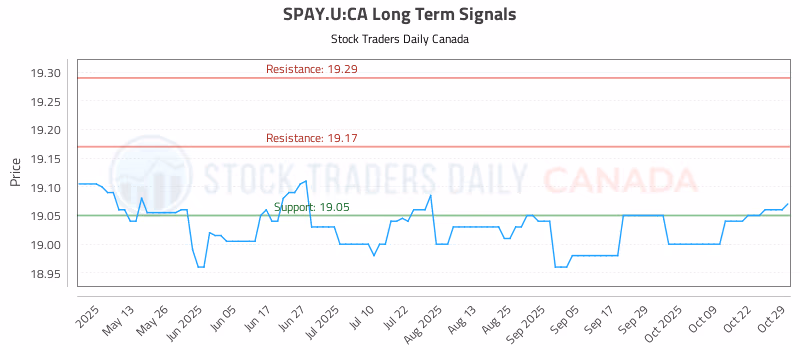 Stock Chart for SPAY.U:CA