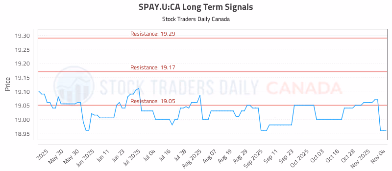 Stock Chart for SPAY.U:CA