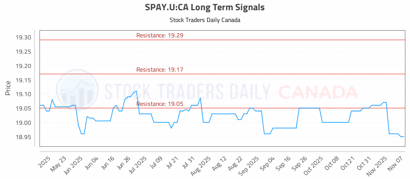 Stock Chart for SPAY.U:CA