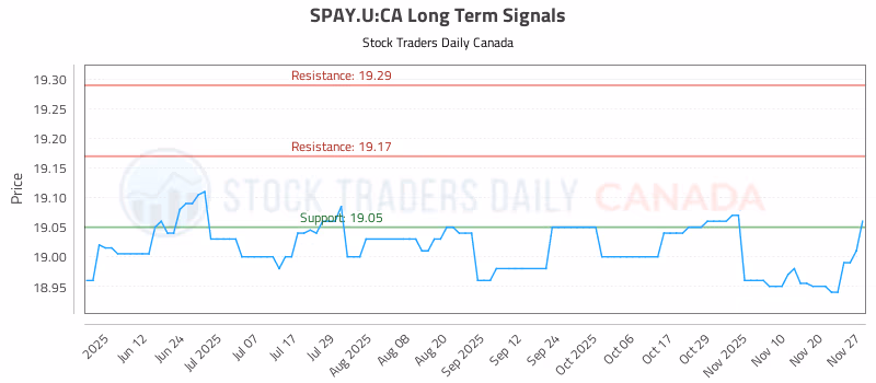 Stock Chart for SPAY.U:CA
