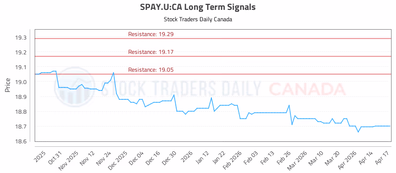 Stock Chart for SPAY.U:CA