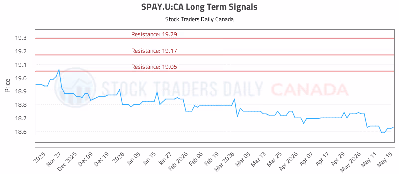 Stock Chart for SPAY.U:CA