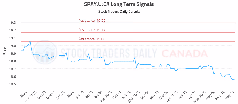 Stock Chart for SPAY.U:CA