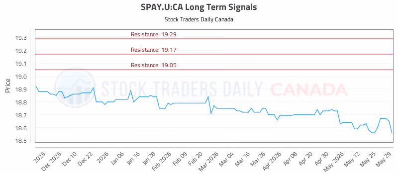 Stock Chart for SPAY.U:CA