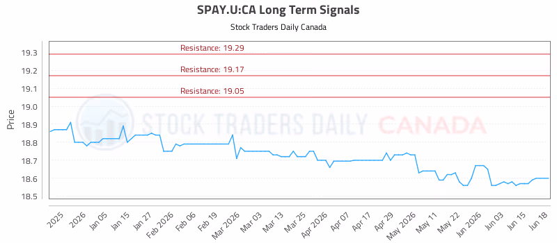 Stock Chart for SPAY.U:CA