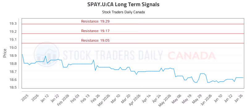 Stock Chart for SPAY.U:CA
