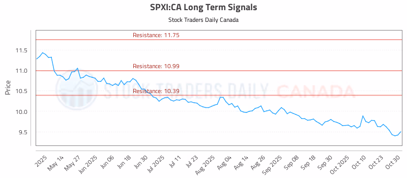 Stock Chart for SPXI:CA
