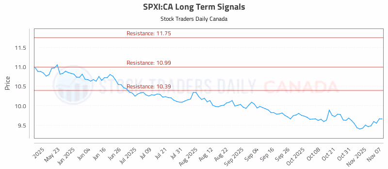 Stock Chart for SPXI:CA