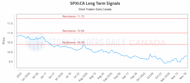 Stock Chart for SPXI:CA