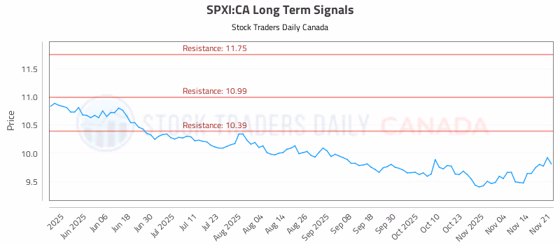 Stock Chart for SPXI:CA