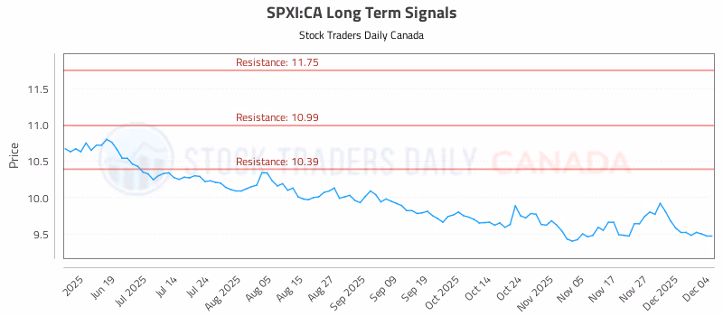 Stock Chart for SPXI:CA