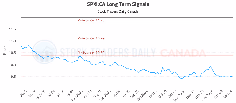 Stock Chart for SPXI:CA
