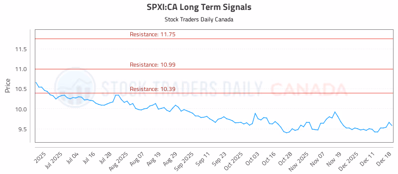Stock Chart for SPXI:CA