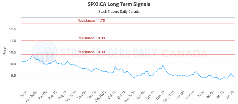 Stock Chart for SPXI:CA