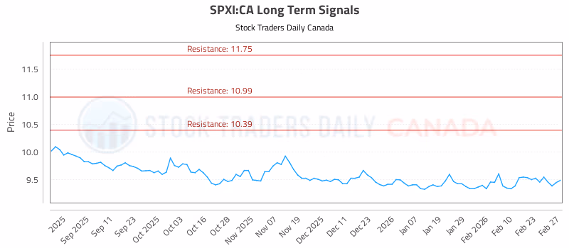 Stock Chart for SPXI:CA