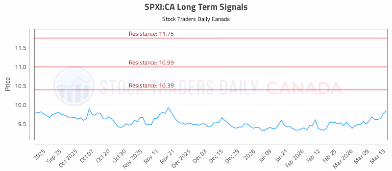 Stock Chart for SPXI:CA