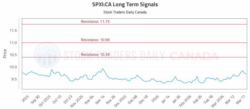 Stock Chart for SPXI:CA