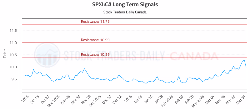 Stock Chart for SPXI:CA