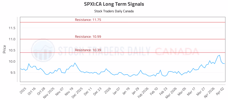 Stock Chart for SPXI:CA