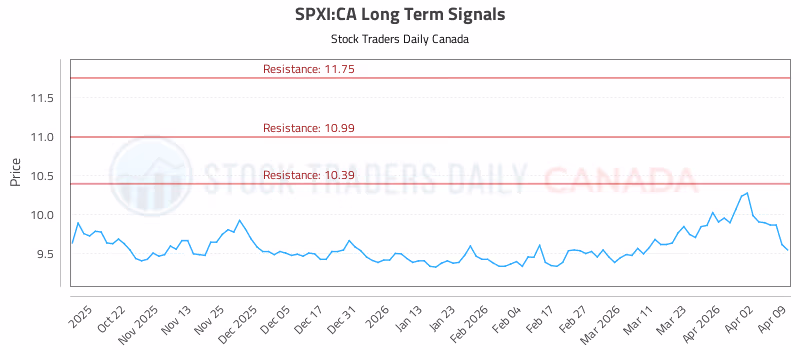 Stock Chart for SPXI:CA