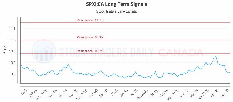 Stock Chart for SPXI:CA