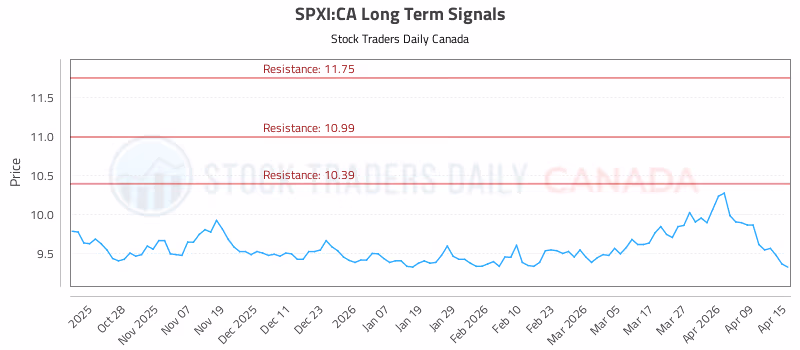 Stock Chart for SPXI:CA