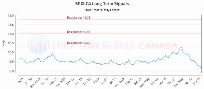 Stock Chart for SPXI:CA