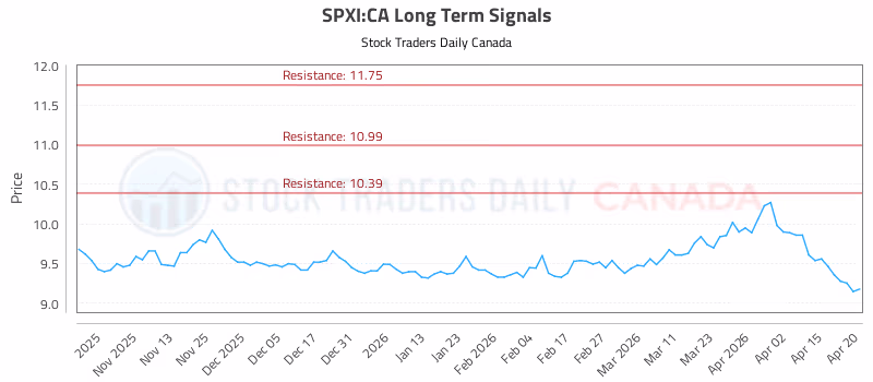 Stock Chart for SPXI:CA