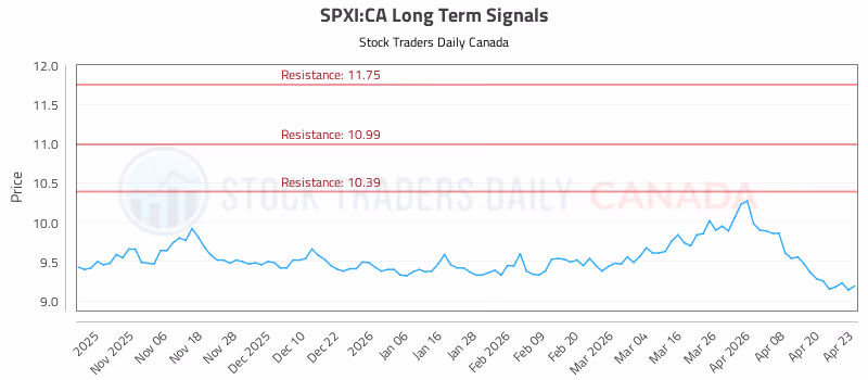 Stock Chart for SPXI:CA