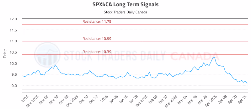 Stock Chart for SPXI:CA