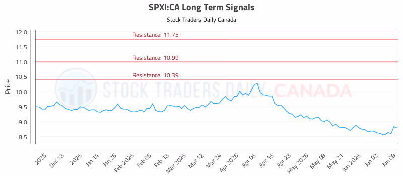 Stock Chart for SPXI:CA