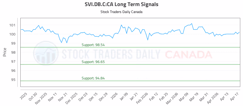 Stock Chart for SVI.DB.C:CA