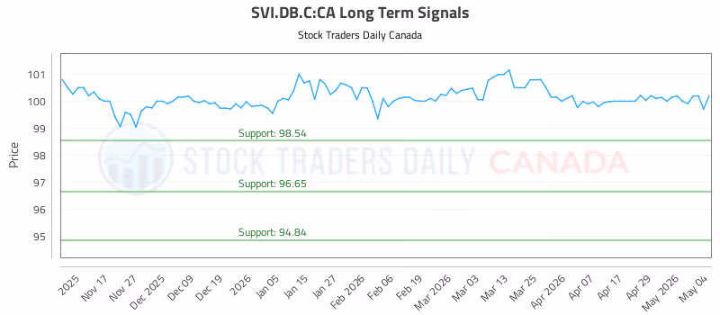 Stock Chart for SVI.DB.C:CA