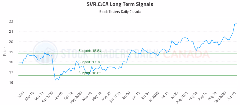 Stock Chart for SVR.C:CA