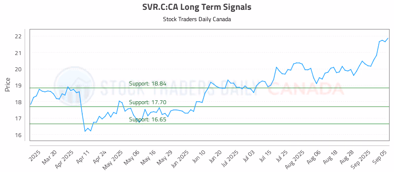 Stock Chart for SVR.C:CA