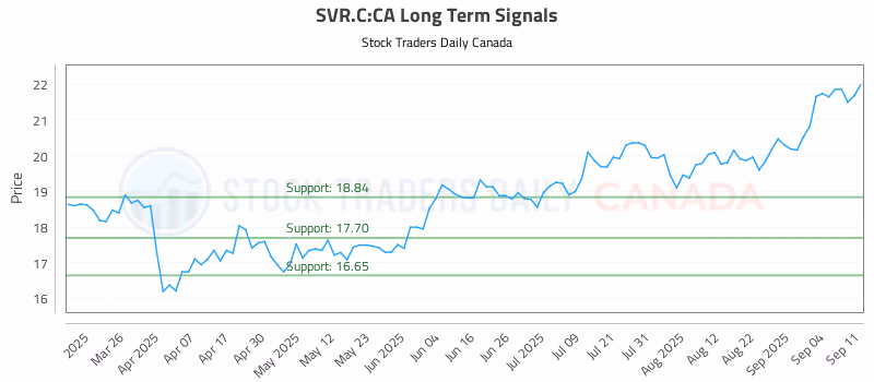 Stock Chart for SVR.C:CA