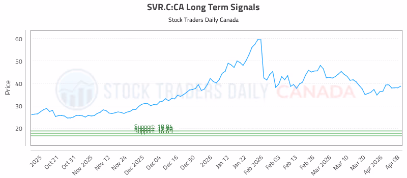 Stock Chart for SVR.C:CA